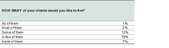how-many-of-your-clients-would-you-like-to-fire.JPG