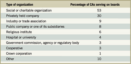 cica-findings-on-cas-as-directors.jpg