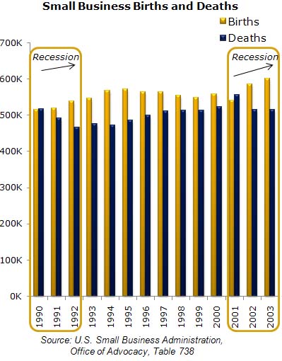 smb-recession-birth-and-death1