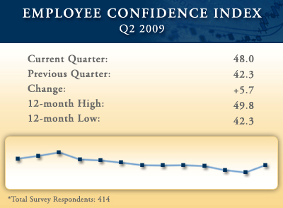 mergis-2q-cofidence
