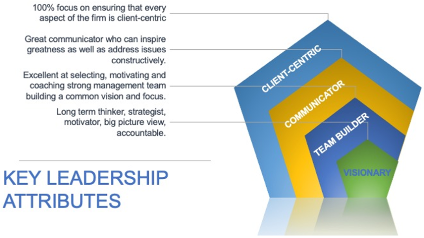 key leadership attributes