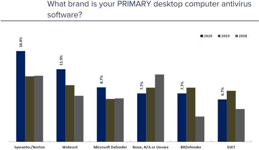 bar chart
