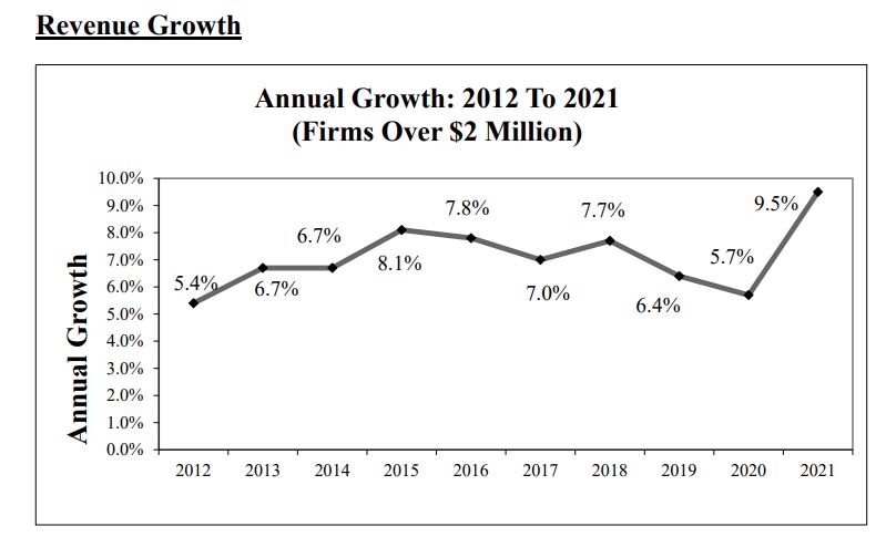 Rosenberg Growth Chart 1