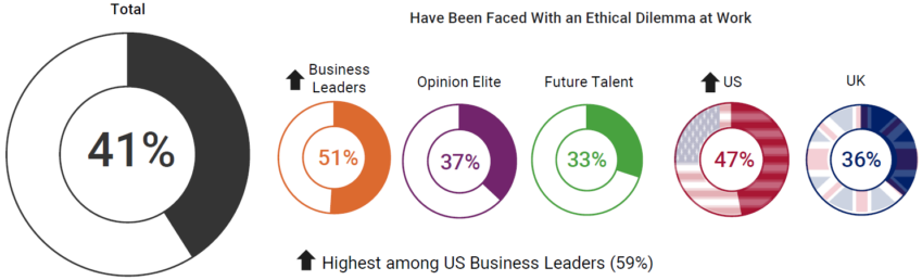 survey result illustration