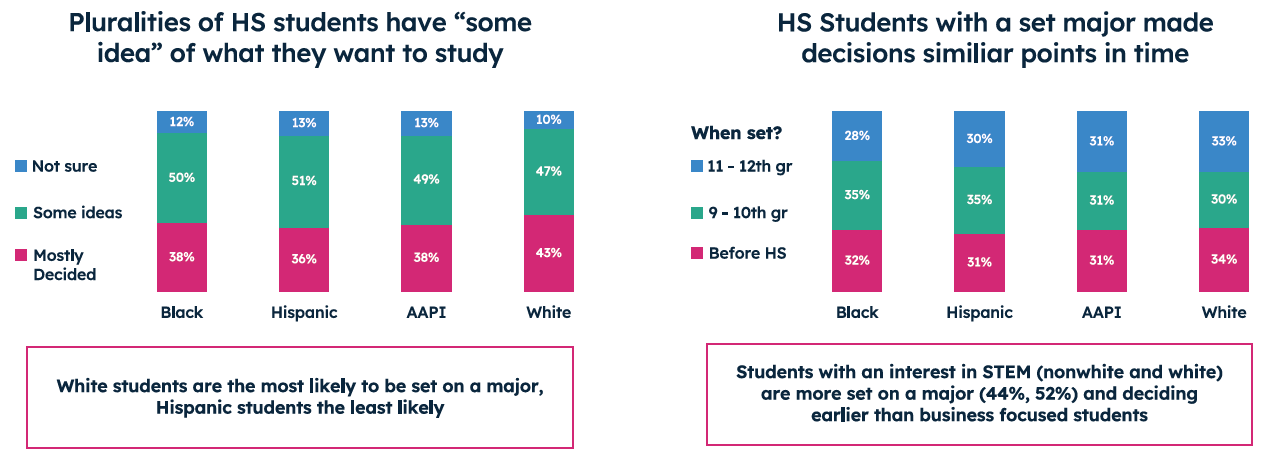 bar charts