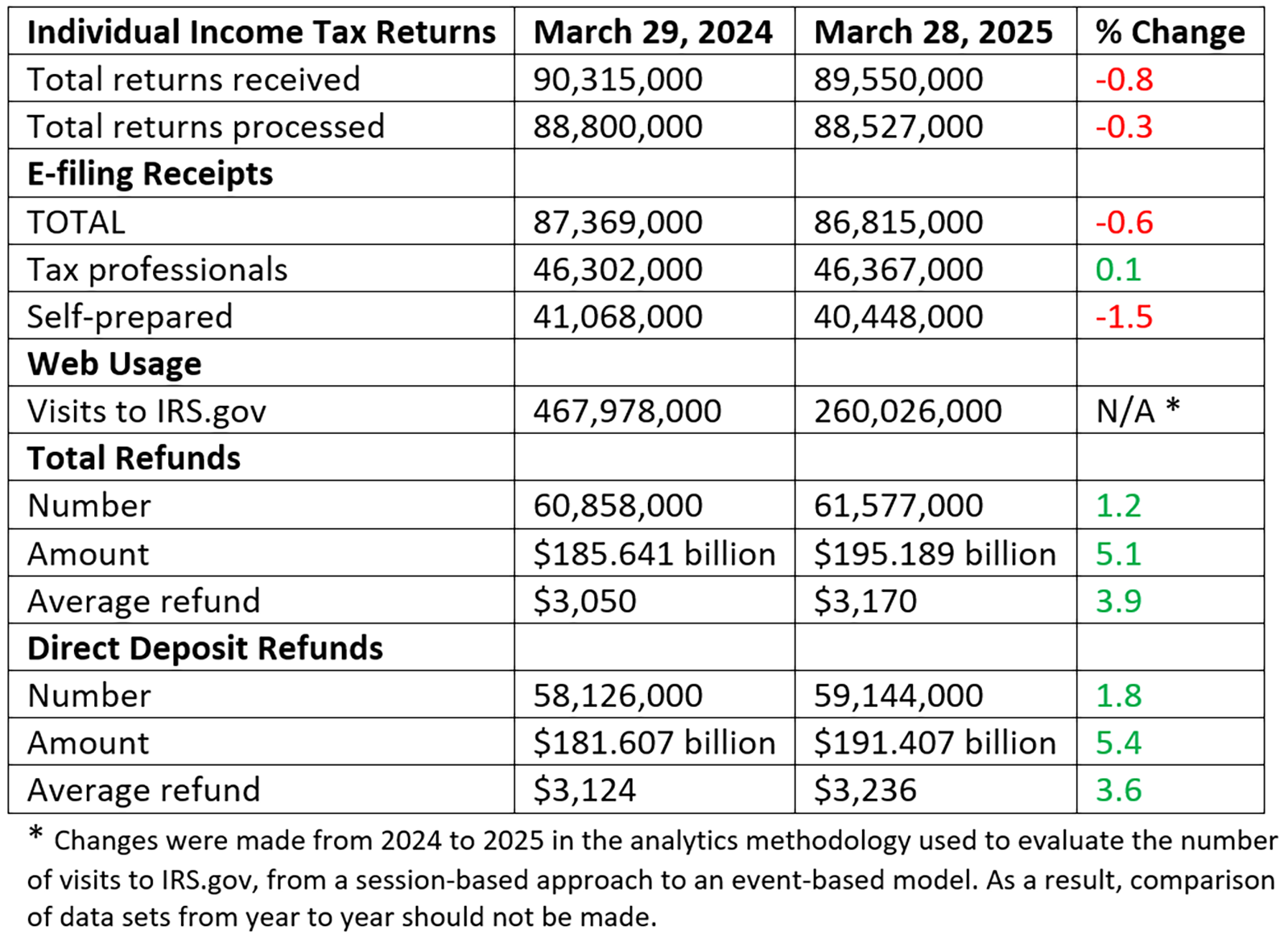 data chart