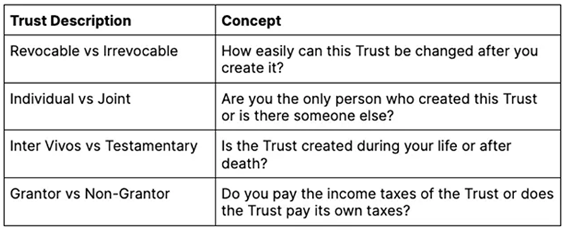 table of types of trusts