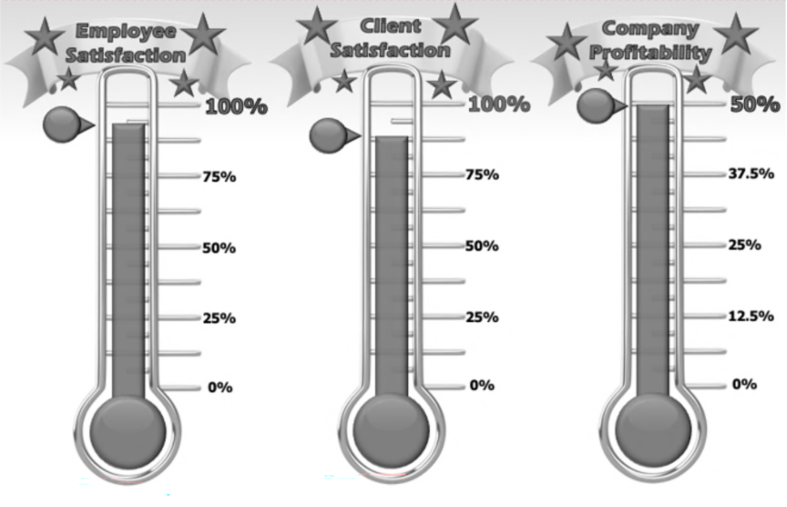 illustration with three thermometers