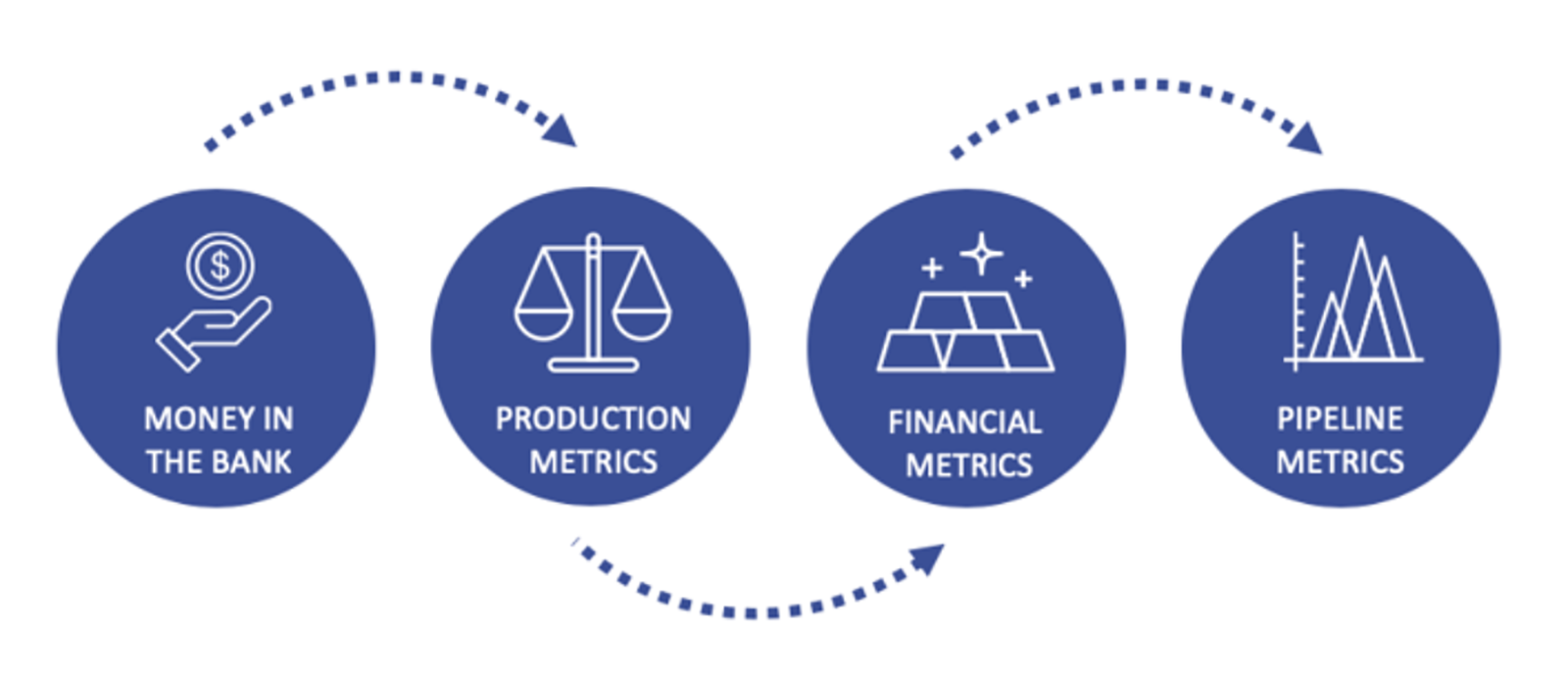 illustration of 4 key metrics