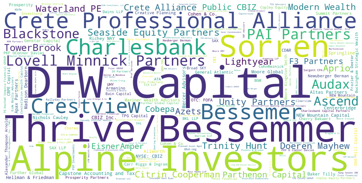 PE Update: Alan Whitman Plants a Flag in the Private Equity Landscape