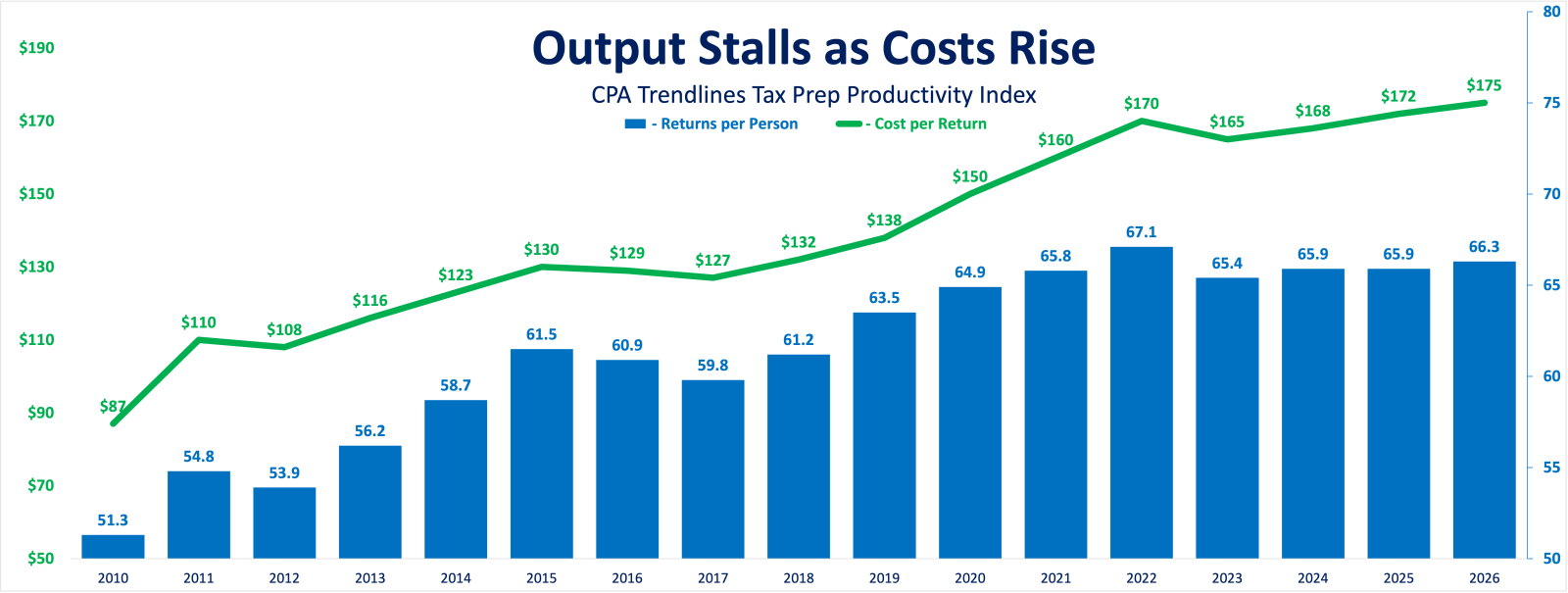 output-stalls-as-costs-rise.png