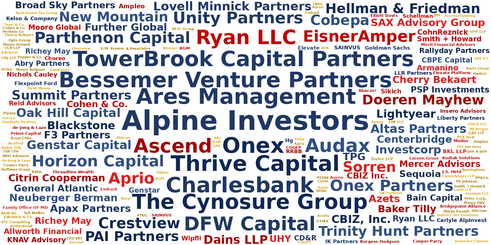 PE_CPA_Deal_Tracker_WordCloud.png